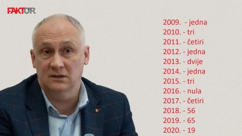 Sve Vranićeve enigme iz KCUS-a: Nekad je "mnogo" radio, imao je čak i nula operacija godišnje