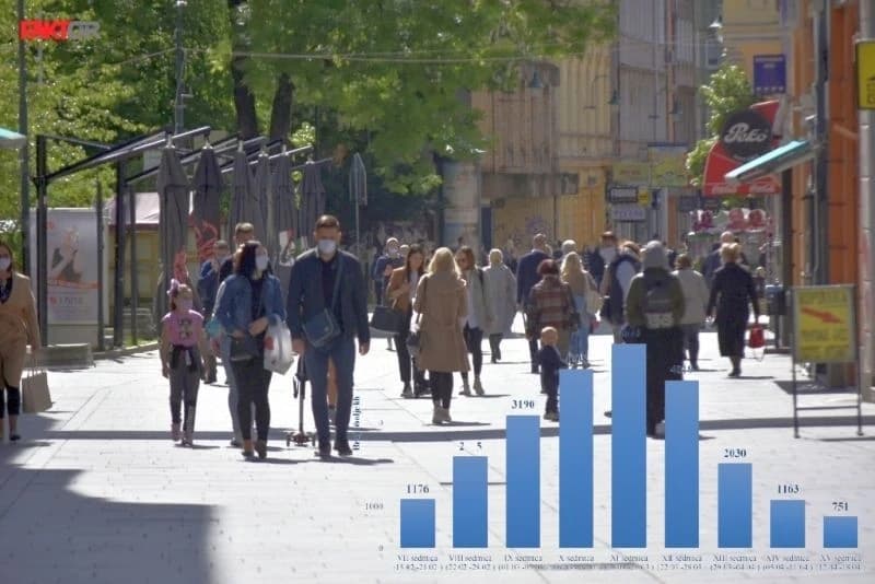 Vlada KS je liječila, umjesto da spriječi: Bilo bi manje zaraženih i umrlih da se reagiralo na vrijeme
