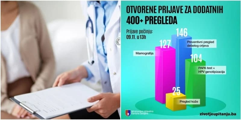 Iskustva građana s preventivnim pregledima u KS: "I prvi put sam se prijavila, nikad me nisu nazvali..."