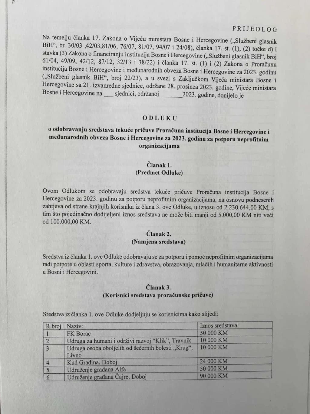 Bez javnog poziva: Kako su državni ministri počastili sa 3,8 miliona KM "svoja udruženja i klubove"