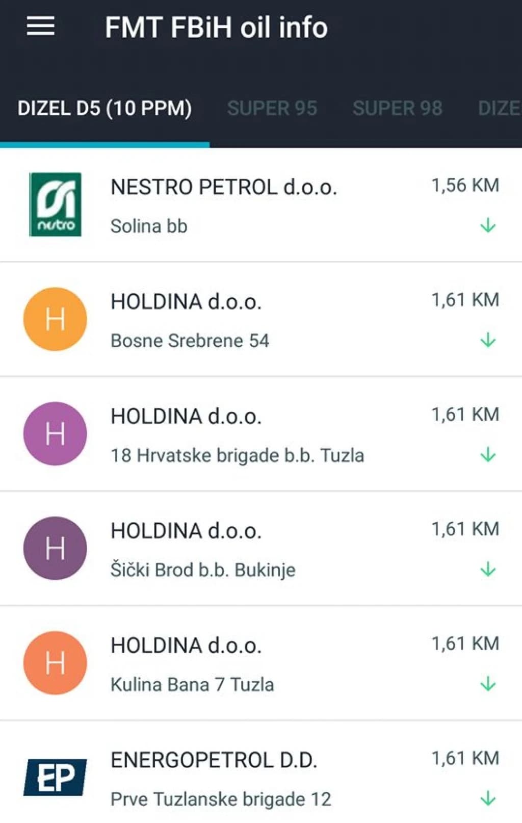 Novi pad cijena: Koliko košta gorivo u Sarajevu, Bihaću, Tuzli..., gdje je najskuplje, a gdje najjeftinije